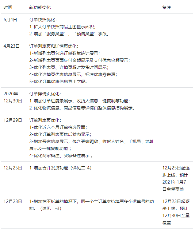 抖音后臺(tái)訂單管理與訂單發(fā)貨功能優(yōu)化